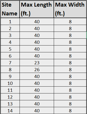 Site Name And Size